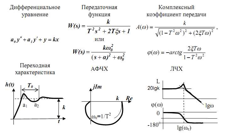 Схема переменных состояний тау